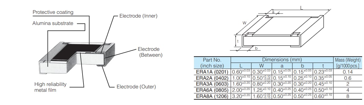 Mechanical Drawing - Panasonic Electronic Components ERA Thin Film Chip Resistors